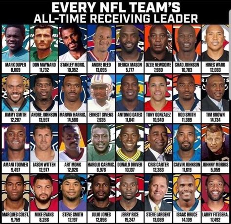 nfl receiving leaders|nfl all time receiving leaders.